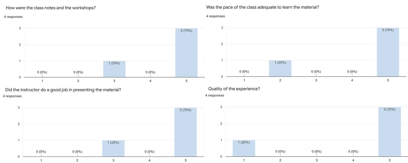 Testimonial Charts- Predictive Engineering LS-DYNA Course October 2023
